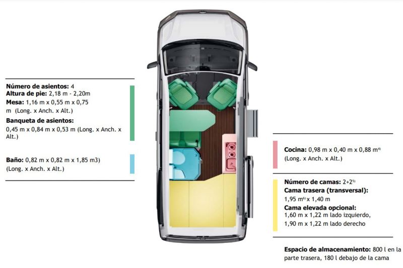 Medidas Volkswagen Grand California - Volkswagen Canarias