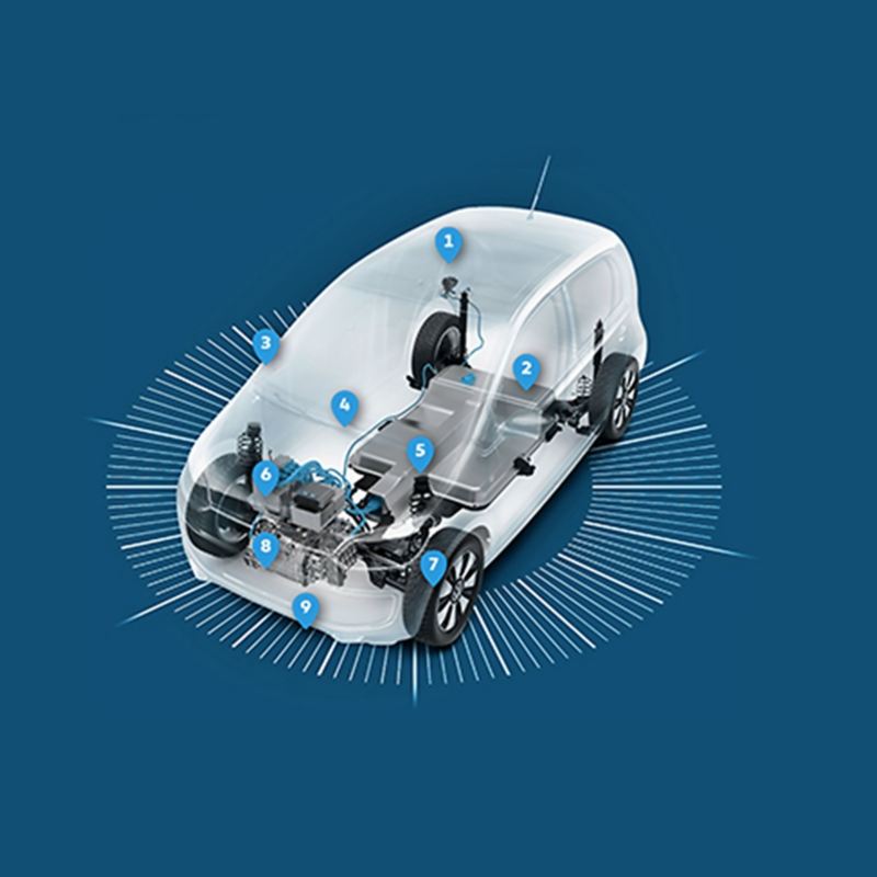 MEB Electric Car Software & Tech Volkswagen UK