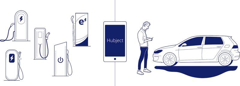 Hubject App and cooperation partner