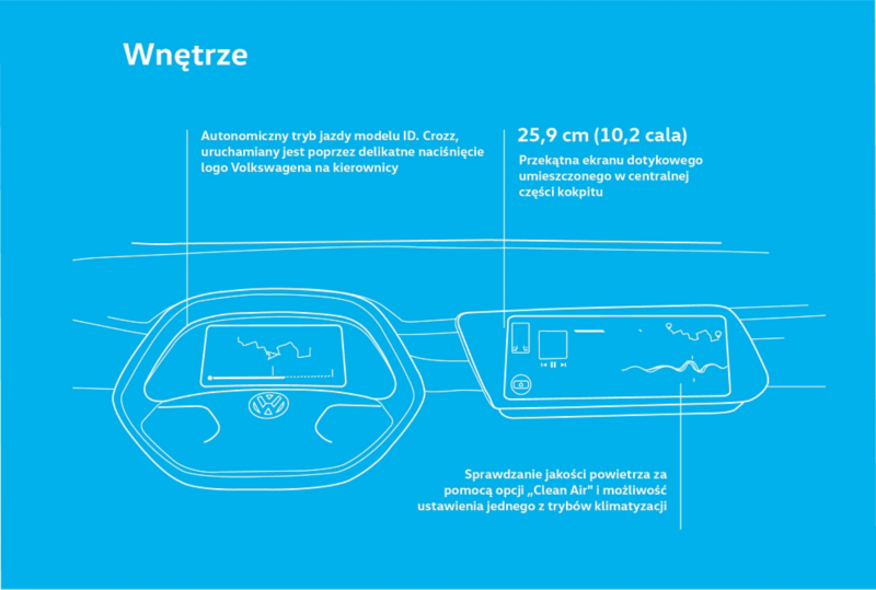 The features in the interior of the ID. Crozz