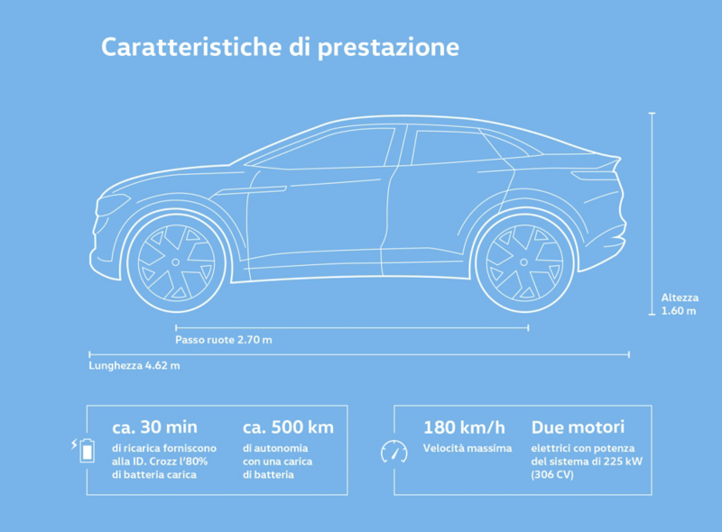 Caratteristiche di prestazione della ID. Crozz