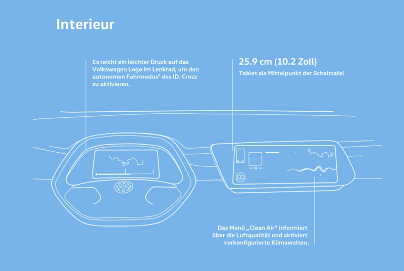 Interieur des ID. Crozz