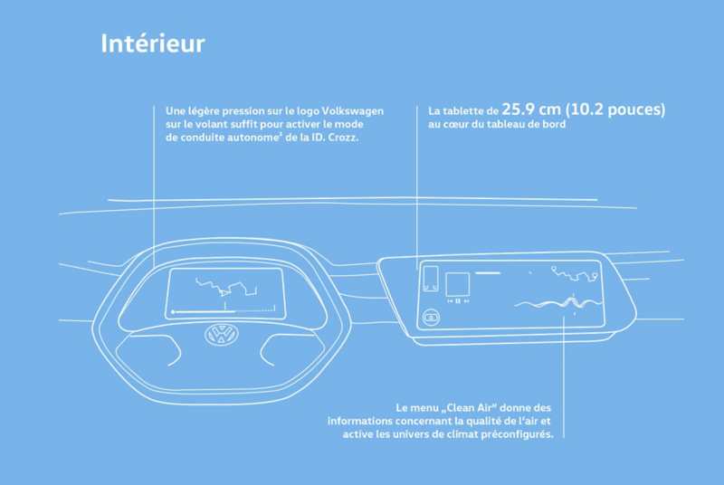 Intérieur de la ID. Crozz