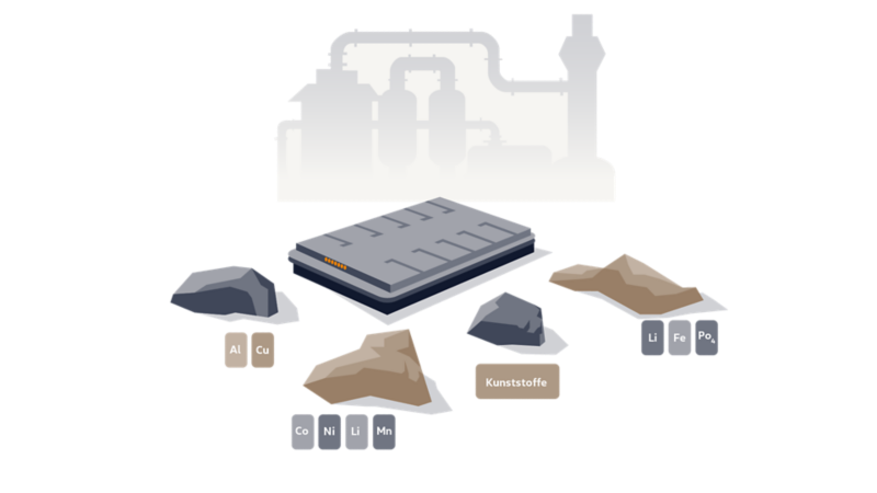 Illustration zeigt eine VW Elektrofahrzeug-Batterie mit ihren Materialien und Bestandteilen.