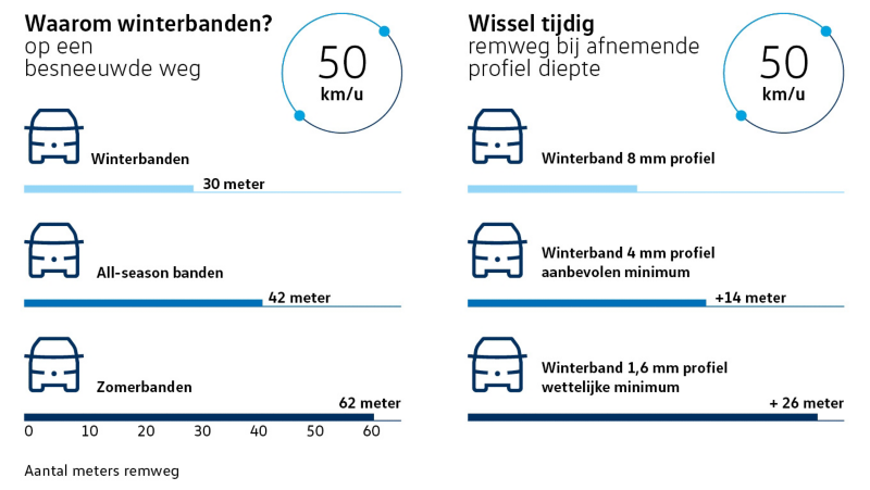 Remweg winterbanden