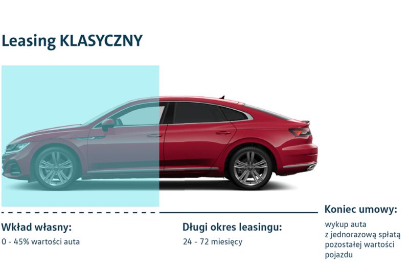 Leasing klasyczny