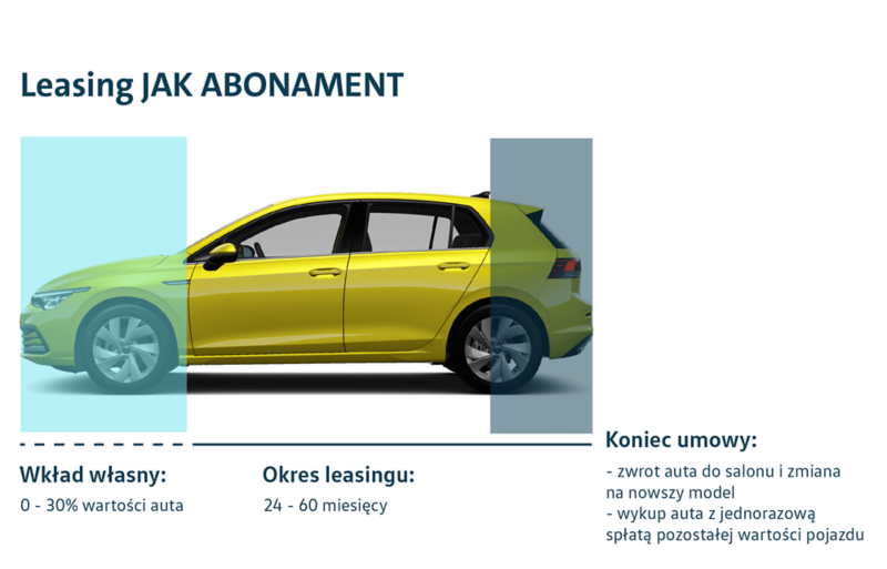 Leasing jak abonament