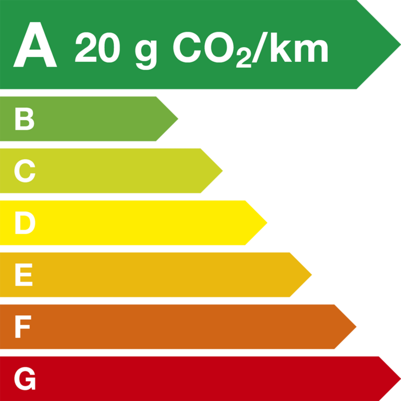 Etiquette énergétique A 20
