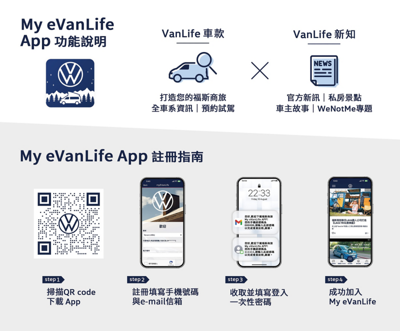 第1步：下載My eVanLife App,第2步：免費註冊會員，完成即可成為APP會員