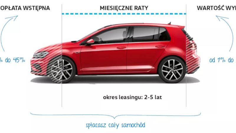 EasyBuy leasing samochodowy dla firm z wykupem 1