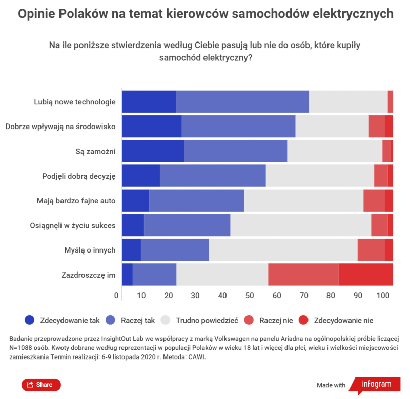 Opinie ogolne