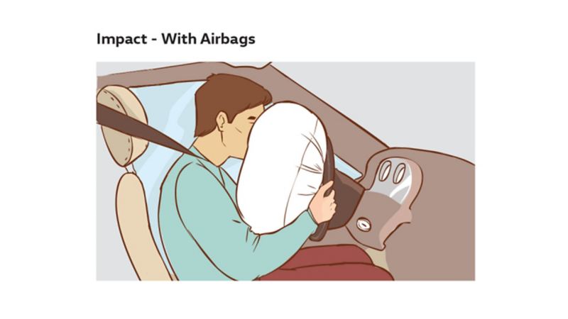 Passive Safety Airbags 2