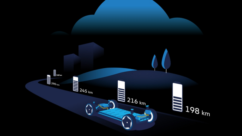 Illustration demonstrating the charging capabilities of the Modular Electric Drive Matrix