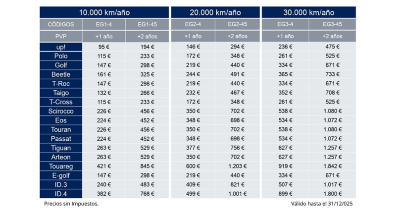 Precios contrato de tranquilidad Volkswagen Canarias 