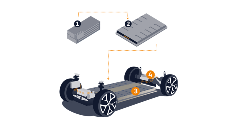 Illustration zeigt die Bestandteile der VW MEB-Plattform für Elektrofahrzeuge.