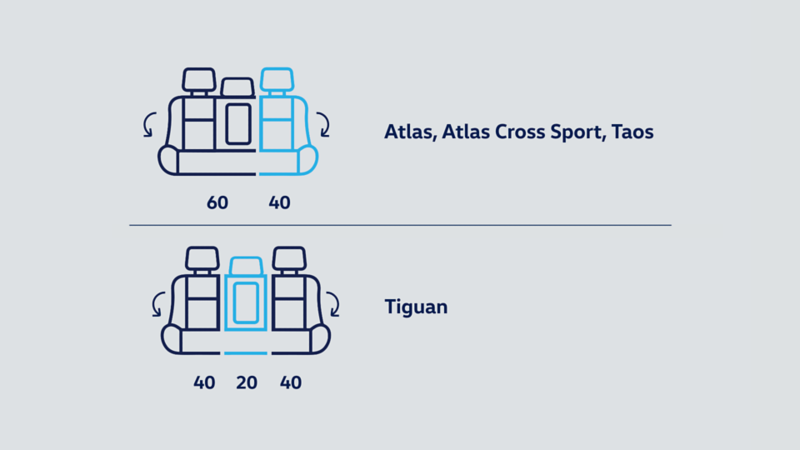Volkswagen SUV family folding seats comparison