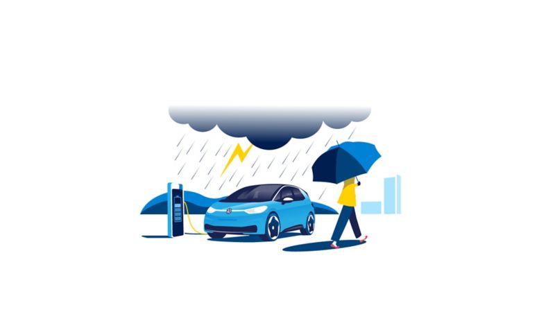 Une Volkswagen ID.3 est en train d’être rechargée sous la pluie. Une personne passe devant.