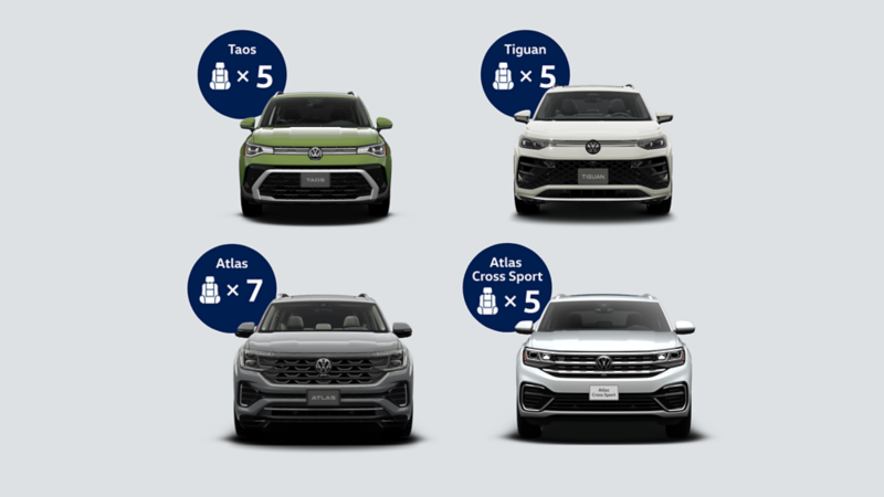 "Line-up of four front-facing Volkswagen SUVs with seating capacities indicated beside each vehicle:  Top Left: Taos – seats 5  Top Right: Tiguan – seats 5  Bottom Left: Atlas – seats 7  Bottom Right: Atlas Cross Sport – seats 5  Each model is labeled with its name and a seat icon indicating passenger capacity. "