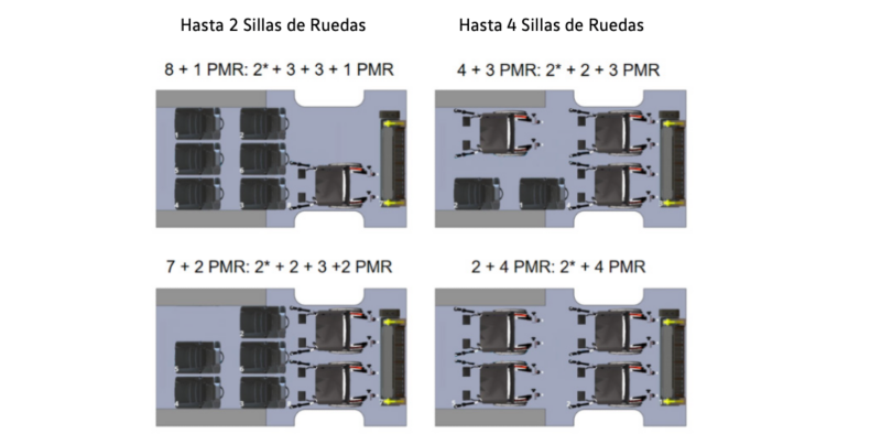 Plano de la distribución de los asientos en función del número de plazas destinadas a sillas de ruedas