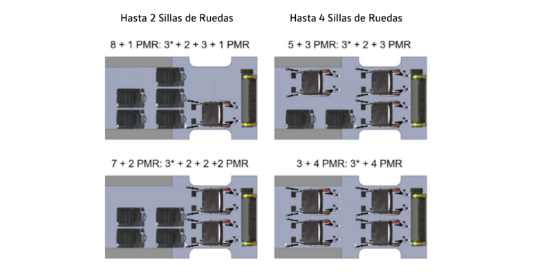 Plano de la distribución de los asientos en función del número de plazas destinadas a sillas de ruedas