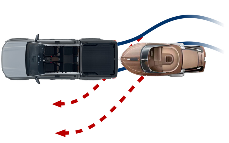 Driver assistance technologies