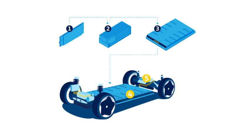 An illustrated MEB platform diagram