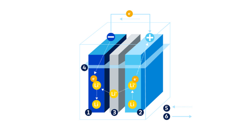 An illustrated car battery diagram 