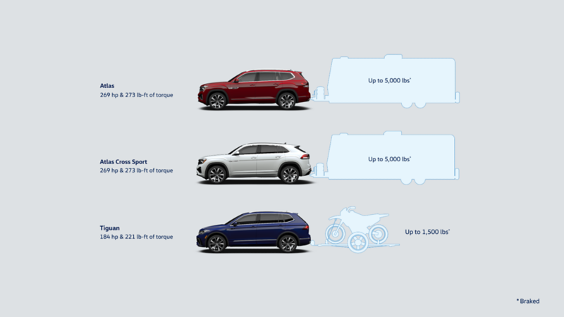 Volkswagen Atlas, Atlas Cross Sport, and Tiguan towing capacity