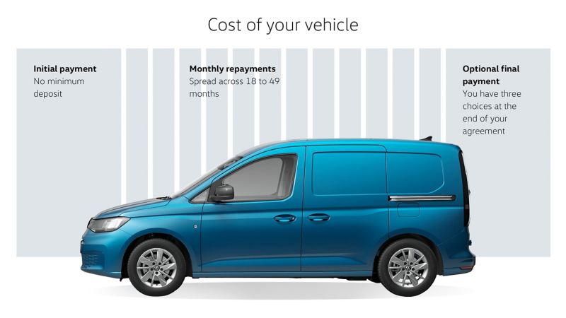 Solution Personal Contract Plan  - cost of your vehicle infographic