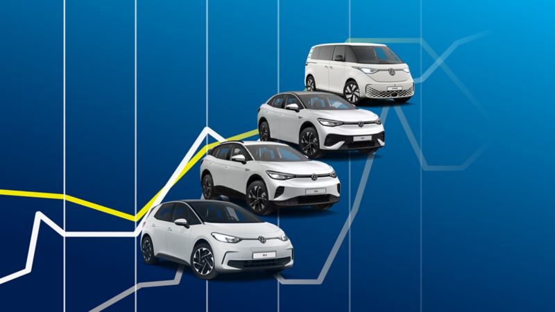 Kampanjat ja tarjoukset | Volkswagen Suomi