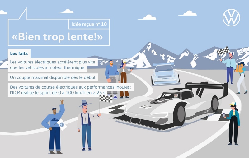 Mythos 10 «Viel zu langsam!»