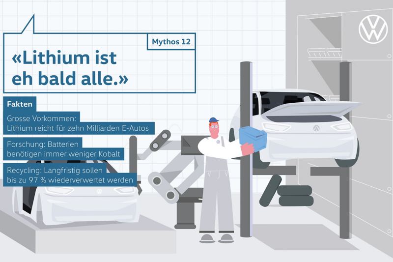 Mythos 12 «Lithium ist eh bald alle.»