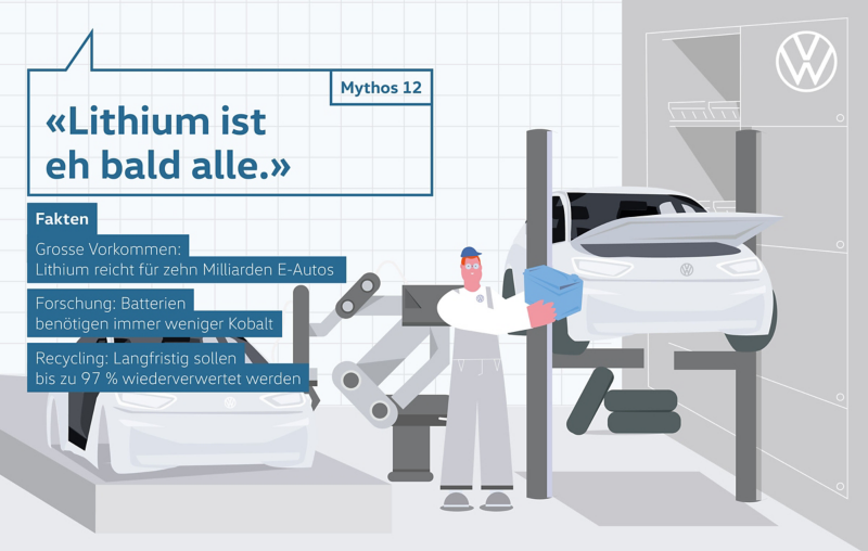 Mythos 12 «Lithium ist eh bald alle.»