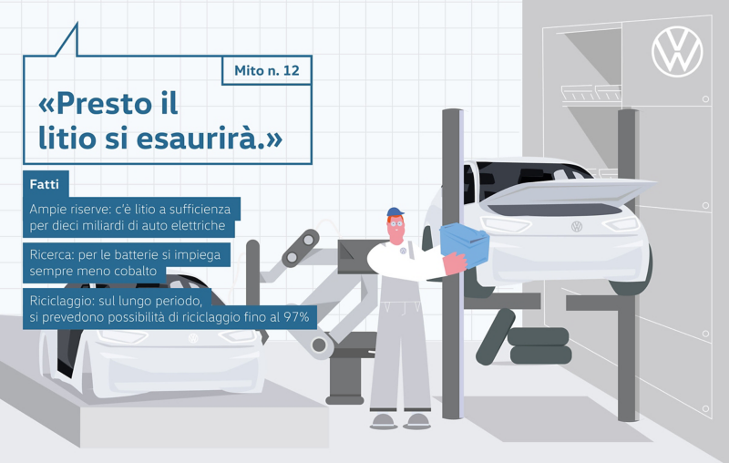 Mito n. 12 «Presto il litio si esaurirà.»