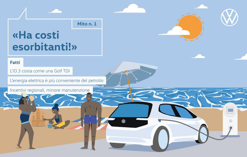 Mito n. 1 «Ha costi esorbitanti!»