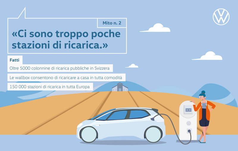 Mito n. 2 «Ci sono troppo poche stazioni di ricarica.»