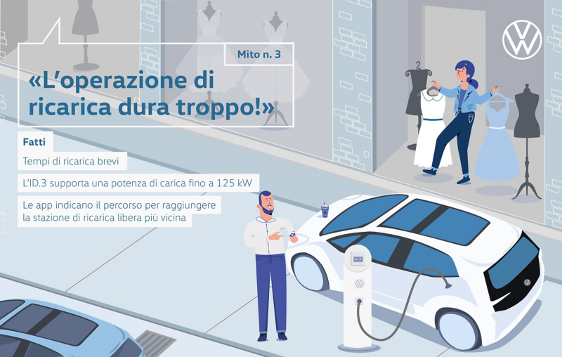 Mito n. 3 «L’operazione di ricarica dura troppo!»