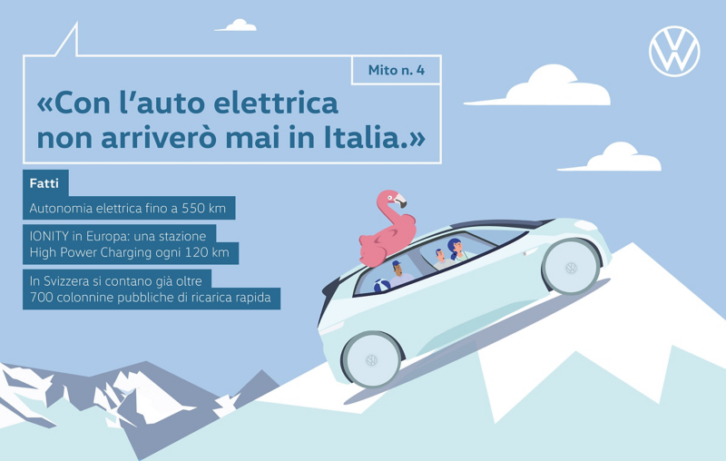Mito n. 4 «Con l’auto elettrica non arriverò mai in Italia.»