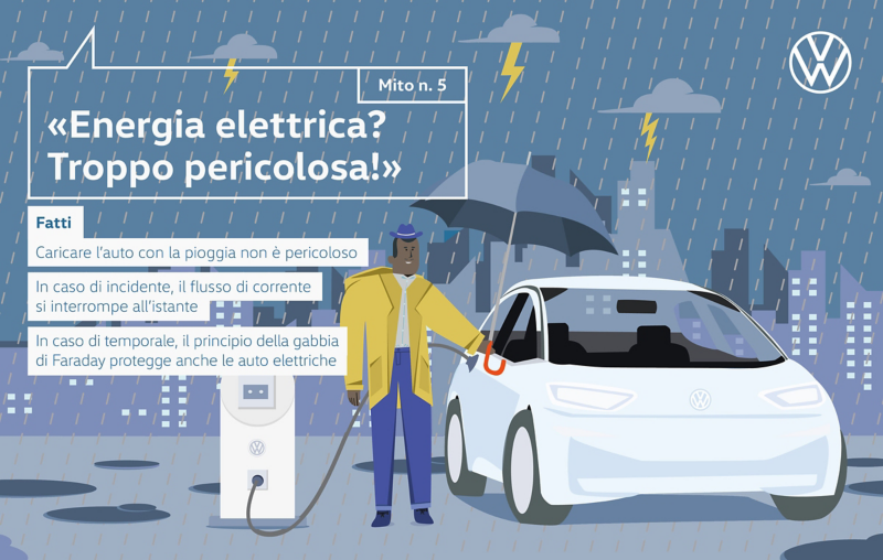 Mito n. 5 «Energia elettrica? Troppo pericolosa!»