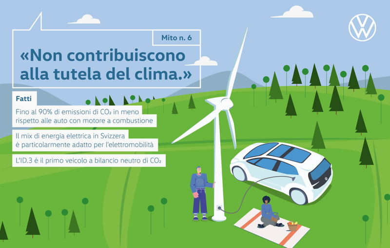 Mito n. 6 «Non contribuiscono alla tutela del clima.»