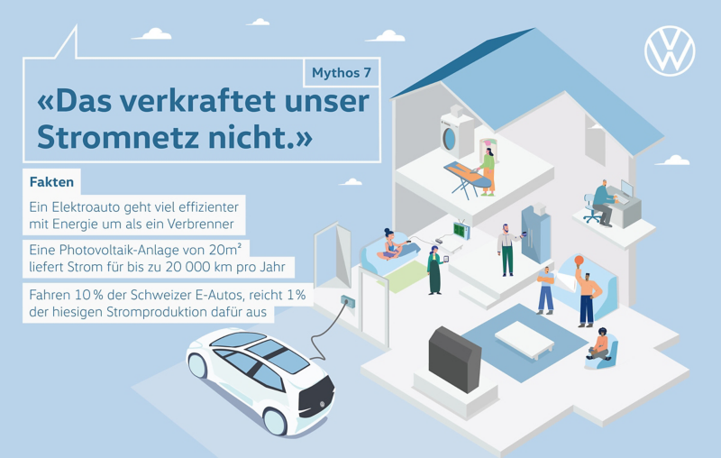 Mythos 7 «Das verkraftet unser Stromnetz nicht.»