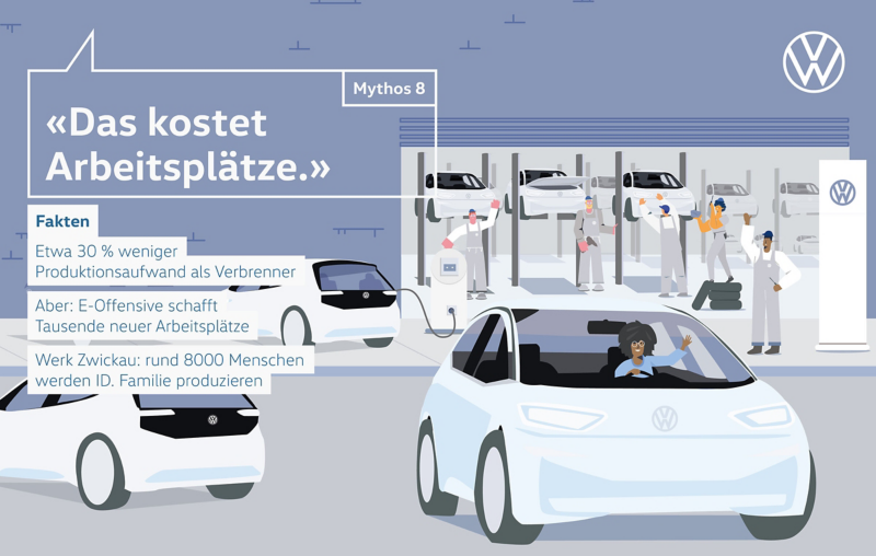 Mythos 8 «Das kostet Arbeitsplätze.»