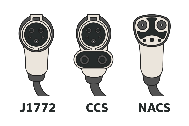 Image of Plug types used in electric vehicles