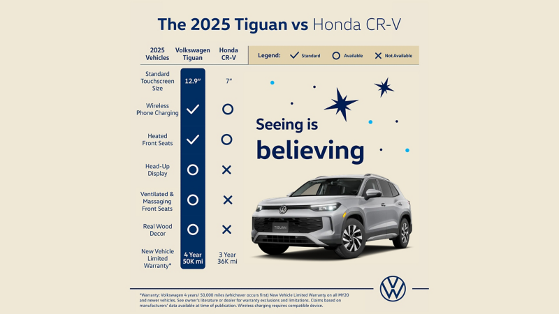 A chart showing key differences between the Tiguan and Honda CR-V with a Tiguan shown in Pyrite Silver Metallic surrounded by vector sparkle graphics.