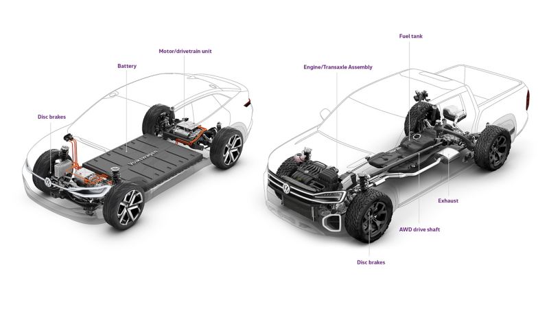 Graphic showing the difference between Volkswagen MEB and MQB components in a vehicle.