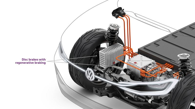 Imagen que muestra el sistema de freno regenerativo en la plataforma de Volkswagen MEB.