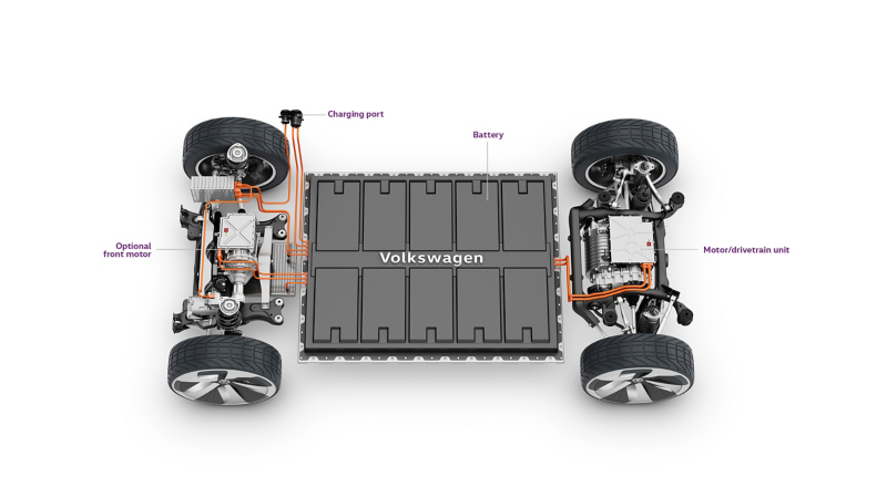 Gráfico que muestra los componentes de la plataforma de Volkswagen MEB.