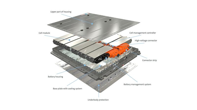 Componentes del sistema de baterías Volkswagen MEB.