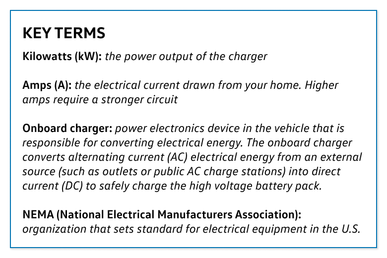Electric vehicle charging terms including kW, amps, onboard charger, and NEMA.