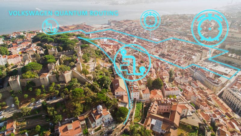 Graphic depicting the capabilities of the Volkswagen Quantum Routing feature used for route and traffic management.